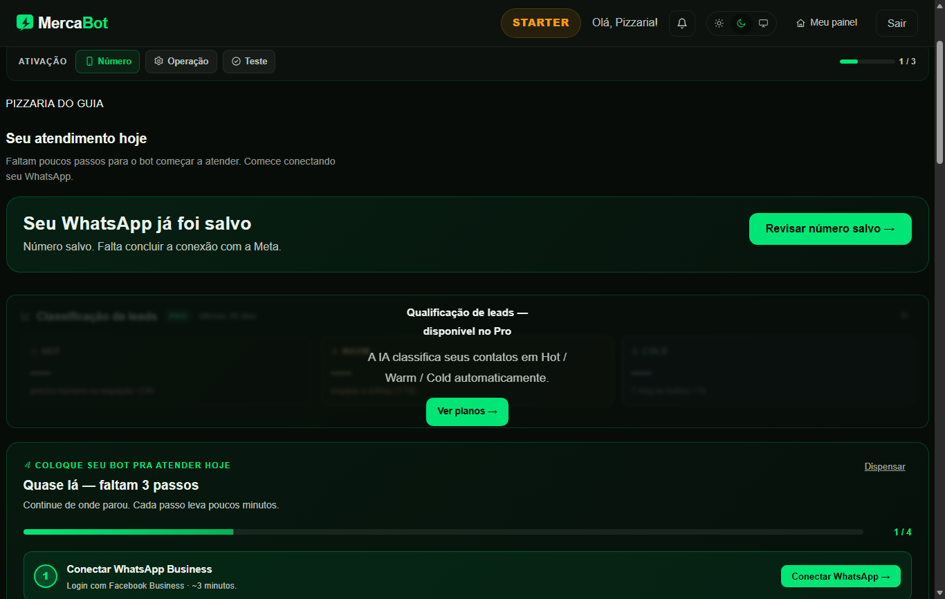 Tela real do painel: checklist Quase lá — faltam 3 passos, com o item 1 Conectar WhatsApp Business (login com Facebook Business, ~3 minutos) e o botão verde Conectar WhatsApp